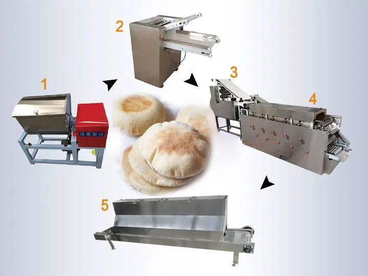 linha de produção de pão pita