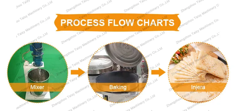 Injera making process