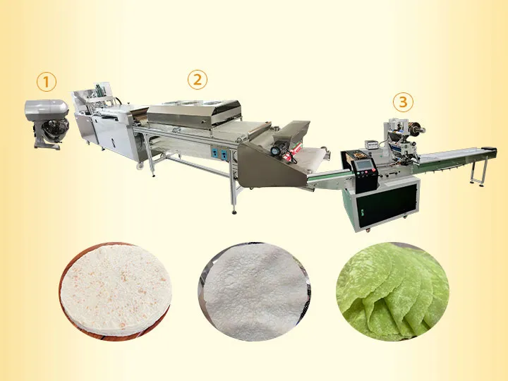 Roti tortilla production line